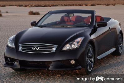 Insurance rates Infiniti G37 in Tampa